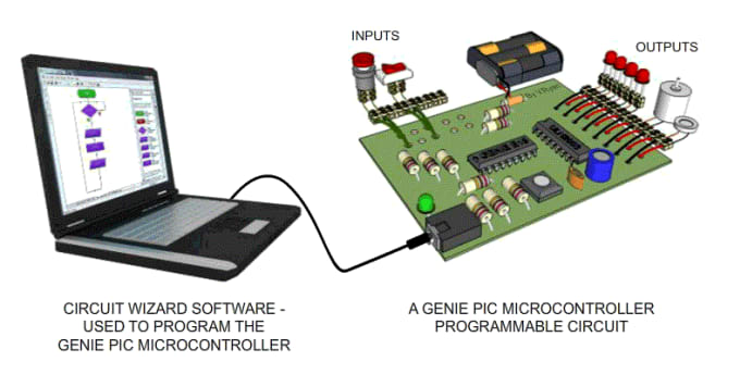 Microcontroller programming kit